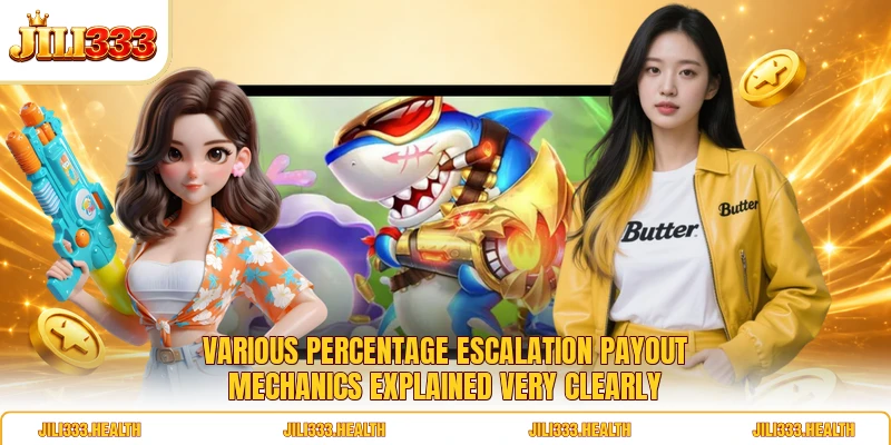 Various percentage escalation payout mechanics explained very clearly Various percentage escalation payout mechanics explained very clearly